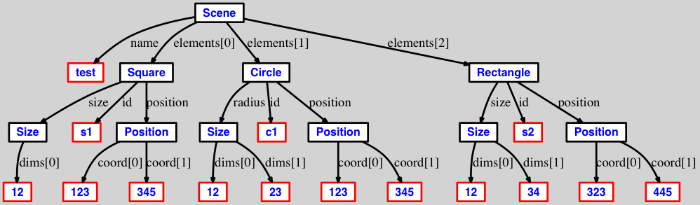 Image of AST model